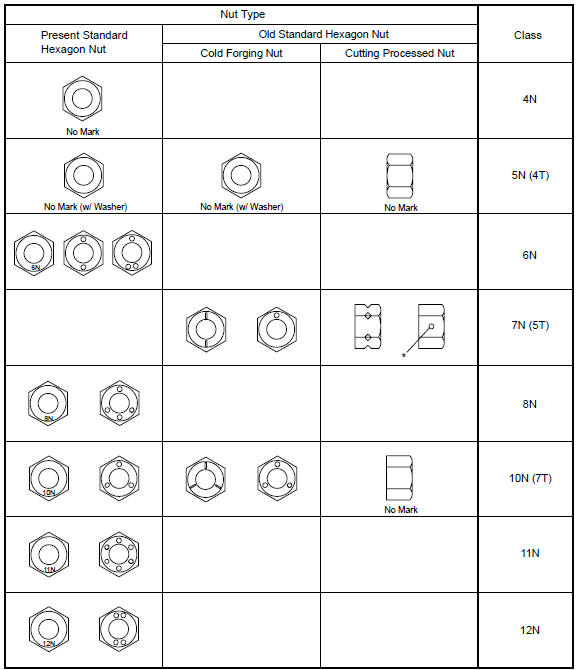 Toyota Camry Standard bolt Service specifications